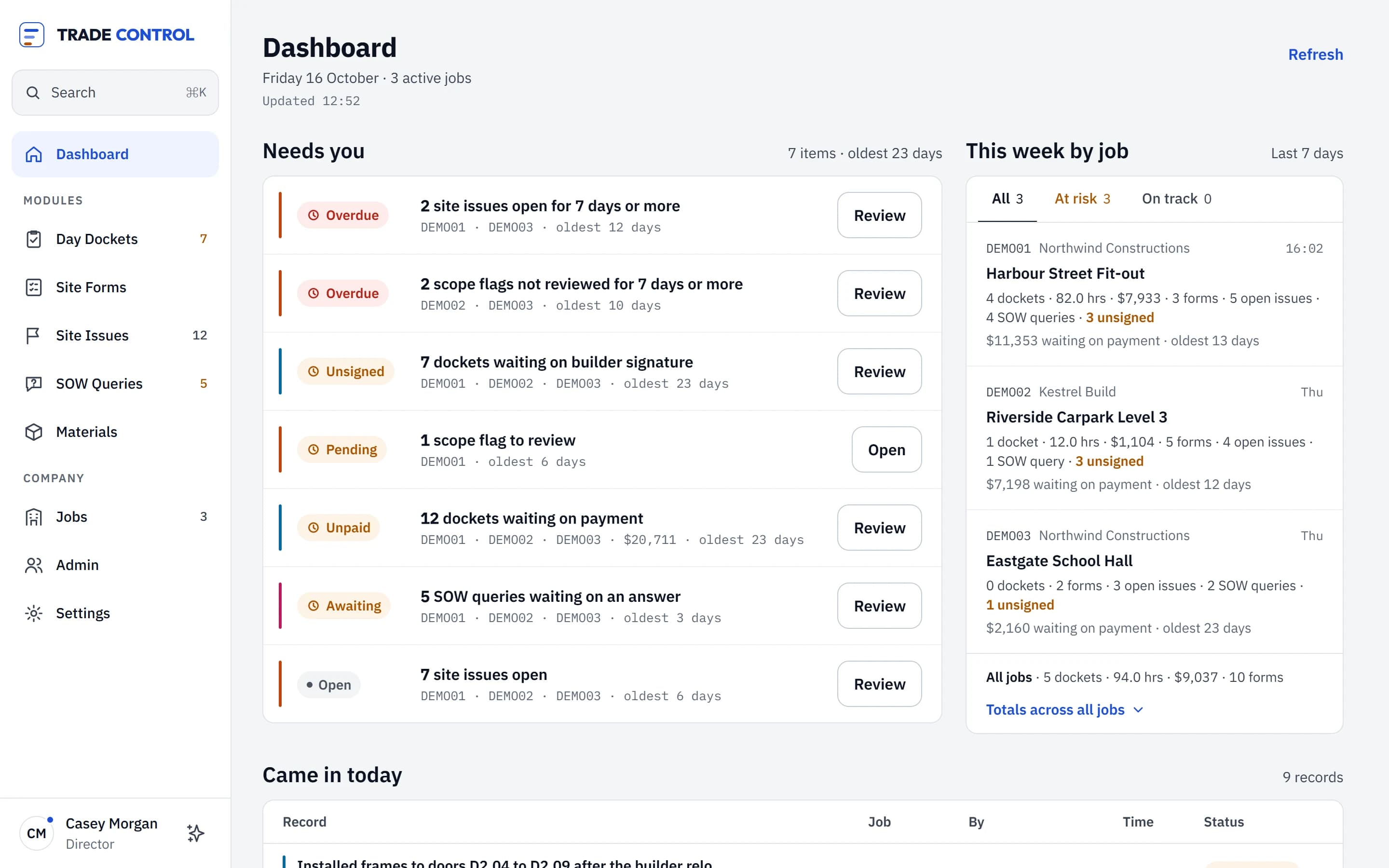 The director dashboard: what needs attention across every job, ranked, with this week by job